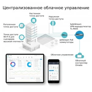 TP-Link ER605 (TL-R605) гигабитный Multi-WAN VPN-маршрутизатор (ТП-ЛИНК) TP-Link ER605 (TL-R605) гигабитный Multi-WAN VPN-маршрутизатор (ТП-ЛИНК)