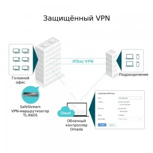 TP-Link ER605 (TL-R605) гигабитный Multi-WAN VPN-маршрутизатор (ТП-ЛИНК) TP-Link ER605 (TL-R605) гигабитный Multi-WAN VPN-маршрутизатор (ТП-ЛИНК)