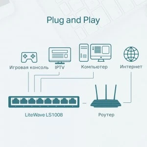 TP-Link LS1008 - неуправляемый коммутатор 8 портов 10/100 Мбит/с (ТП-ЛИНК) TP-Link LS1008 - неуправляемый коммутатор 8 портов 10/100 Мбит/с (ТП-ЛИНК)
