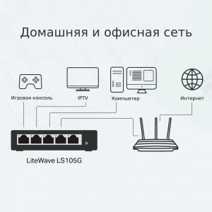 TP-Link LS105G — гигабитный настольный коммутатор (ТП-ЛИНК) TP-Link LS105G — гигабитный настольный коммутатор (ТП-ЛИНК)