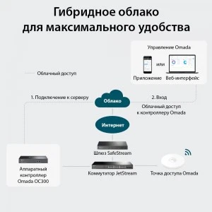 TP-Link OC300 аппаратный контроллер Omada (ТП-ЛИНК) TP-Link OC300 аппаратный контроллер Omada (ТП-ЛИНК)