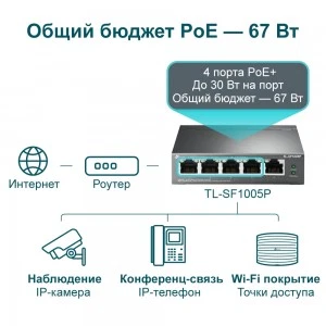 TP-Link TL-SF1005P Fast Ethernet PoE+ коммутатор (ТП-ЛИНК) TP-Link TL-SF1005P Fast Ethernet PoE+ коммутатор (ТП-ЛИНК)