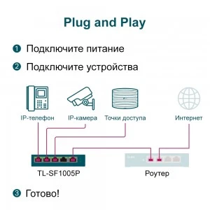 TP-Link TL-SF1005P Fast Ethernet PoE+ коммутатор (ТП-ЛИНК) TP-Link TL-SF1005P Fast Ethernet PoE+ коммутатор (ТП-ЛИНК)