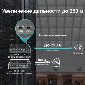 TP-Link TL-SF1005P Fast Ethernet PoE+ коммутатор (ТП-ЛИНК) TP-Link TL-SF1005P Fast Ethernet PoE+ коммутатор (ТП-ЛИНК)