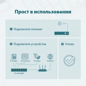 TP-Link TL-SF1006P 6-портовый коммутатор PoE+ 10/100 Мбит/с (ТП-ЛИНК) TP-Link TL-SF1006P 6-портовый коммутатор PoE+ 10/100 Мбит/с (ТП-ЛИНК)