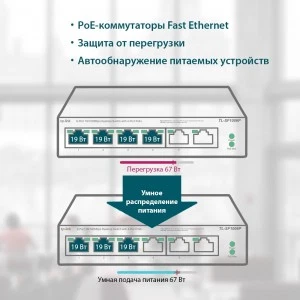 TP-Link TL-SF1006P 6-портовый коммутатор PoE+ 10/100 Мбит/с (ТП-ЛИНК) TP-Link TL-SF1006P 6-портовый коммутатор PoE+ 10/100 Мбит/с (ТП-ЛИНК)