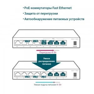 TP-Link TL-SF1008LP 8-портовый коммутатор PoE 10/100 Мбит/с (ТП-ЛИНК) TP-Link TL-SF1008LP 8-портовый коммутатор PoE 10/100 Мбит/с (ТП-ЛИНК)