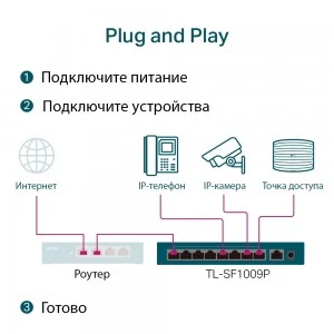 TP-Link TL-SF1009P PoE+ коммутатор (ТП-ЛИНК) TP-Link TL-SF1009P PoE+ коммутатор (ТП-ЛИНК)