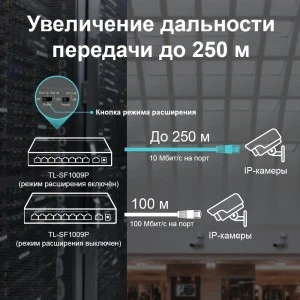 TP-Link TL-SF1009P PoE+ коммутатор (ТП-ЛИНК) TP-Link TL-SF1009P PoE+ коммутатор (ТП-ЛИНК)