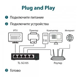 TP-Link TL-SG105 — гигабитный настольный коммутатор (ТП-ЛИНК) TP-Link TL-SG105 — гигабитный настольный коммутатор (ТП-ЛИНК)