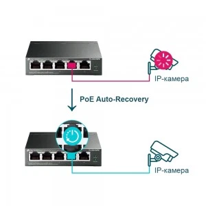 TP-Link TL-SG105PE гигабитный коммутатор PoE+ (ТП-ЛИНК) TP-Link TL-SG105PE гигабитный коммутатор PoE+ (ТП-ЛИНК)