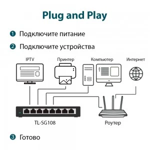 TP-Link TL-SG108 8-портовый гигабитный коммутатор (ТП-ЛИНК) TP-Link TL-SG108 8-портовый гигабитный коммутатор (ТП-ЛИНК)