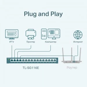 TP-Link TL-SG116E — Easy Smart коммутатор (ТП-ЛИНК) TP-Link TL-SG116E — Easy Smart коммутатор (ТП-ЛИНК)
