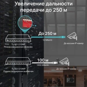 TP-Link TL-SG1210MP коммутатор PoE (ТП-ЛИНК) TP-Link TL-SG1210MP коммутатор PoE (ТП-ЛИНК)