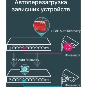 TP-Link TL-SG1210MP коммутатор PoE (ТП-ЛИНК) TP-Link TL-SG1210MP коммутатор PoE (ТП-ЛИНК)