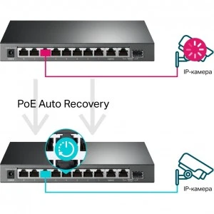 TP-Link TL-SG1210MPE - гигабитный PoE+ коммутатор Easy Smart 10 портов (ТП-ЛИНК) TP-Link TL-SG1210MPE - гигабитный PoE+ коммутатор Easy Smart 10 портов (ТП-ЛИНК)