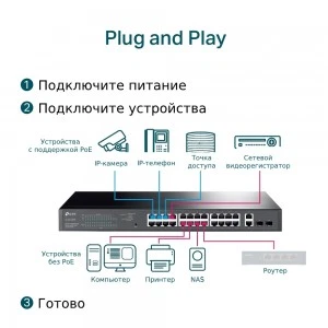 TP-Link TL-SG1428PE — PoE+ коммутатор (ТП-ЛИНК) TP-Link TL-SG1428PE — PoE+ коммутатор (ТП-ЛИНК)