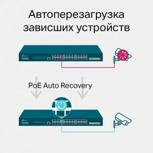 TP-Link TL-SG3428MP управляемый PoE-коммутатор (ТП-ЛИНК) TP-Link TL-SG3428MP управляемый PoE-коммутатор (ТП-ЛИНК)