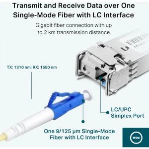 TP-Link TL-SM321B-2 SFP-модуль (ТП-ЛИНК) TP-Link TL-SM321B-2 SFP-модуль (ТП-ЛИНК)