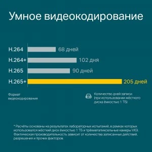 TP-Link VIGI C300HP-6 уличная IP-камера 3 МП (ТП-ЛИНК) TP-Link VIGI C300HP-6 уличная IP-камера 3 МП (ТП-ЛИНК)